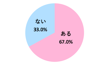 男性に聞いた!女友達に嫉妬していることを伝えるのはあり?なし?